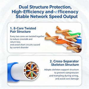 <span class=keywords><strong>สาย</strong></span><span class=keywords><strong>แลน</strong></span> Cat6 <span class=keywords><strong>Cat6a</strong></span> UTP CCA แบบม้วน ยาว 305 เมตร 1000 ฟุต สำหรับงานธุรกิจเชื่อมต่อเครือข่าย  รุ่น Factory-Direct Elite 550MHz - Product Image 5
