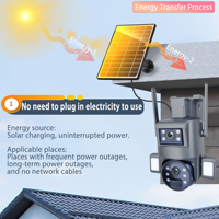 6MP double objectif 4G énergie solaire PTZ caméra extérieure 10X Zoom 4G carte Sim CCTV Surveillance solaire sécurité WiFi caméra avec application Ubox