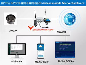 485 आउटपुट उच्च सटीक 0.2 मिमी पल्स एब्स प्लास्टिक टिपिंग बाल्टी मौसम बारिश गेज सेंसर - Product Image 6