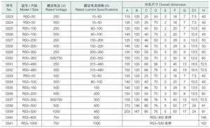 Yinrong RS0 RS3 aR Halbleiter-Sicherung quadratische Sicherung schnellwirkende Sicherung