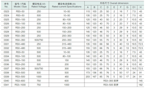 Yinrong RS0 RS3 aR 반도체 퓨즈 사각 퓨즈 고속 작용 퓨즈 - Product Image 3