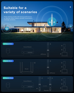 Cấp công nghiệp dài khoảng cách 2.4G 5G băng tần kép 1200Mbps Wifi 6 Bộ định tuyến IP67 không thấm nước không dây AP điểm truy cập wifi ngoài trời - Product Image 5