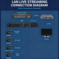 Codificador de Video SDI de 4 Canales 1U, Codificador de Transmisión IP H.265, RTMP, RTSP, SRT, HLS para Transmisión en Vivo, IPTV, Seguridad, NVR