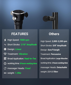 Pistol pijat terapi titik pemicu tanpa kabel genggam pistol pijat jaringan dalam otot getaran Kecepatan tinggi Stimulator Fascia Mini - Product Image 4