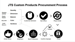Độ chính xác cao <span class=keywords><strong>Silicone</strong></span> bộ phận sản phẩm cao su chống trượt không thấm nước sốc hấp thụ Pad bìa hình con dấu Vòng cắm cap Seal - Product Image 5