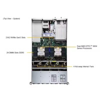 AS-2025HS-TNR Supermicro 2U Hyper A+ Rack Server Dual AMD EPYC 12 Bay NVMe 24 DDR5 DIMM PCIe 5.0 Server Enterprise