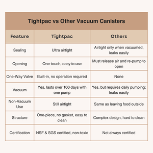 Recipiente de vacío cilíndrico 3 en 1 1.85L Contenedores de almacenamiento de despensa inastillables herméticos Opción de regalo perfecta - Product Image 4