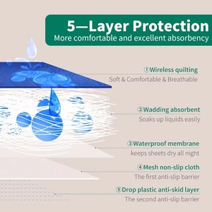 Hospital <b>Bed</b> <b>Pads</b> Wholesale High Absorbent Disposable Medical Waterproof Incontinence Underpads - Product Image 6