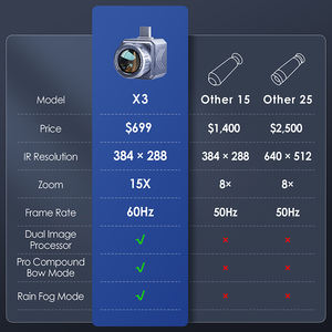 <span class=keywords><strong>Camera</strong></span> ảnh nhiệt ngoài trời <span class=keywords><strong>Thermal</strong></span> Master X3, độ phân giải hồng ngoại 384x288, khoảng cách phát hiện 1640 thước, dùng cho quan sát ngoài trời - Product Image 4