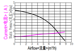 12 Vdc Mini Tiếng Ồn Thấp CPAP Blower Kích Thước Nhỏ 6kpa Áp Lực 8.5m 3/H Air Flow Air Blower Fan - Product Image 4