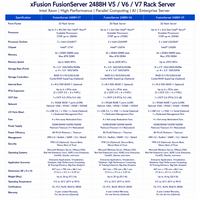 Serveur en rack XFusion FusionServer 2488H V5 V6 V7, processeur Intel Xeon, calcul parallèle haute performance, serveur d'entreprise pour l'IA