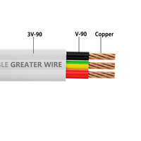 Câble TPS plat à 2 conducteurs (2C+E) de 1,0 mm, 1,5 mm, 2,5 mm, approuvé SAA, avec isolation en PVC, pour applications de chauffage