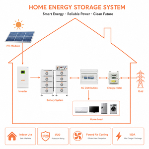 Sistema de Almacenamiento de Energía Solar de Ciclo Profundo con Paquete de Baterías Modulares Apilables de Alto Voltaje de 160 kWh para Uso Comercial - Product Image 1
