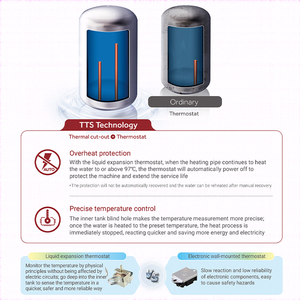 Haute qualité nouvelle énergie en gros autoportant Hot Geyser 5kw 220v 300l technologie avancée Type <span class=keywords><strong>de</strong></span> stockage <span class=keywords><strong>chauffe</strong></span>-<span class=keywords><strong>eau</strong></span> électrique - Product Image 3