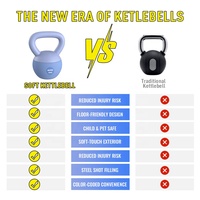 Kettlebell souple OKPRO professionnel personnalisé avec logo, pour fitness et musculation, durable, vente en gros, pour exercices en salle de sport