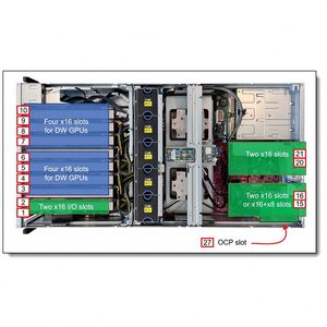 Serveur Rack 2U le plus vendu SR675 V2 avec processeur Xeon, 32 Go de RAM, SSD 1 To, carte mémoire, 750 W, garantie 3 ans, en stock - Product Image 6