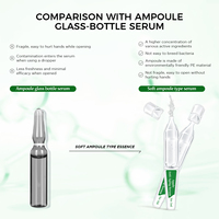 Ampoule anti-âge pour le visage avec cellules souches de pomme pour la réduction des rides et le rajeunissement de la peau-Sérum hydratant