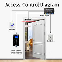 Sistema de Control de Acceso por Huella Digital con App Tuya, Teclado RFID, Teclado Táctil, Desbloqueo de Puerta, Resistente al Agua IP67, Bluetooth, Carcasa de ABS