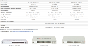 Commutateur d'entreprise géré L2 Fortinet FortiSwitch <span class=keywords><strong>224E</strong></span> <span class=keywords><strong>FS</strong></span>-<span class=keywords><strong>224E</strong></span> 24 ports Gigabit Ethernet avec 4 ports SFP Accès sécurisé - Product Image 5
