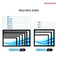 Monitor LED Multitáctil Capacitivo GreenTouch de 22 Pulgadas con Alta Sensibilidad para Aplicaciones Industriales y Comerciales