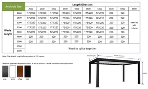 Cơ giới nhôm sân thượng mái pergola sơn tĩnh điện khung nắng cho sân sau ban công trang trí sân vườn <span class=keywords><strong>2025</strong></span> - Product Image 6