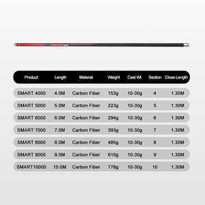 <span class=keywords><strong>Canne</strong></span> à pêche télescopique de haute qualité 9m 10m en fibre de carbone, longueur de transport 1,3m, <span class=keywords><strong>canne</strong></span> à pêche rigide pour la pêche à la <span class=keywords><strong>carpe</strong></span> de grande taille - Product Image 2