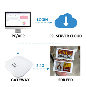 ESL shipper Agent Company 2.13 "BLE WiFi E Ink Display จอแสดงราคาดิจิทัลสำหรับซูเปอร์มาร์เก็ตระบบ e-Paper EAS - Product Image 4