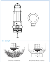 Pompe submersible industrielle pour aspiration de sable, pour dragage minier, pompe à eau submersible, pompe à filtre à sable en alliage de chrome haute résistance