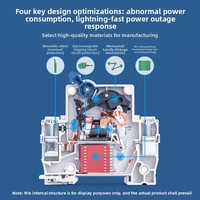 Disjoncteur/Interrupteur à air AC/DC DZ47X pour usage domestique photovoltaïque et véhicules électriques – Chine
