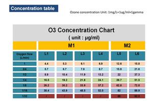 रेक्टल थेरेपी ओजोन जनरेटर चिकित्सा चिकित्सा मशीन एक्वाक्योर ओजोन जनरेटर इलेक्ट्रिक धातु पोर्टेबल - Product Image 3