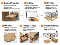 Máquina de Corte Automática CNC con Cuchilla Oscilante para Papel Corrugado, Cajas de Cartón y Materiales de Embalaje, Precio de Fábrica