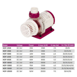 Jebao mDP loạt DC <span class=keywords><strong>Aquarium</strong></span> chìm bơm nước Điều khiển <span class=keywords><strong>Wifi</strong></span> Fish Tank lưu thông trở lại bơm với LCD hiển thị điều khiển - Product Image 6