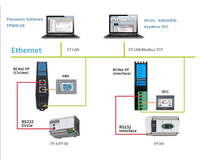 BCNet-FX reemplaza el PLC de la serie Ethernet FX (puerto circular) a protocolo MC MODBUS TCP PLC puerto serie a Ethernet