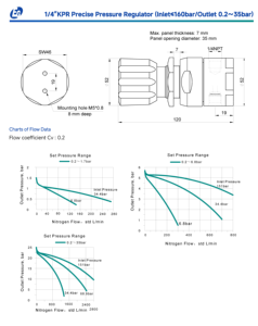 Regulador de Alta Presión de Acero Inoxidable 316 para Equipos, Resistente a la Corrosión, Válvula Reductora Precisa para Agua y <span class=keywords><strong>Gas</strong></span>, 1/4NPT - Product Image 4