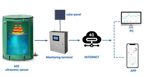 IP67 водонепроницаемый корпус с датчиком RS485 PWM UART ультразвуковой датчик для измерения расстояния воды и уровня жидкости робот AGV - Product Image 6
