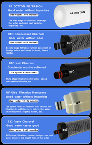 6-Giai Đoạn Hộ Gia Đình Nhà Bếp Than Hoạt Tính Mềm Nước Siêu Lọc UV Trực Tiếp Uống Máy Lọc Nước Lọc Nước - Product Image 3