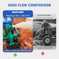 Pompe d'irrigation agricole diesel à haut débit Pompes à eau pour moteur diesel de 6 à 12 pouces Pompe centrifuge haute pression Oem