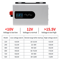 HOULI Promotion Spéciale Onduleur à Onde Sinusoïdale Pure 5000W 12V 24V 48V vers 230V pour Usage Solaire, Domestique et Industriel