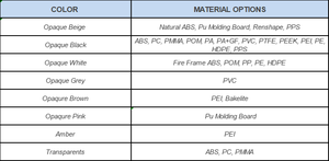 OEM精密カスタマイズ<span class=keywords><strong>CNC</strong></span>旋盤加工部品サービスカスタム<span class=keywords><strong>CNC</strong></span>ターニングフライスナイロンPOM ABSプラスチックDelrinチューブ部品 - Product Image 5