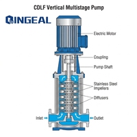 Pompa Sentrifugal Multistage Vertikal Seri CDLF Kelas Industri 7.5kW untuk Peningkatan Tekanan Air Gedung Bertingkat Tinggi