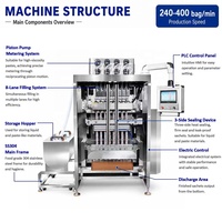 Machine de remplissage et de scellage de sachets liquides à 3 soudures latérales entièrement automatique CE haute vitesse 8 voies pour sauce tomate