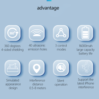Boîte à mouchoirs anti-interférence pour l'enregistrement sur téléphone portable, dispositif anti-écoute pour bureaux et conférences professionnelles