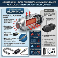 Chauffage d'appoint diesel 8KW 12V pour camion, avec coque en aluminium, chauffages d'appoint diesel complets pour camion, camping-car, chauffage de véhicule