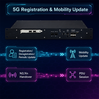 Red de Núcleo de Alta Capacidad para 50000 Usuarios, 200000 Sesiones, 10Gbps de Rendimiento, Lista para la Nube, 4G, 5G, IMS Convergente Todo en Uno