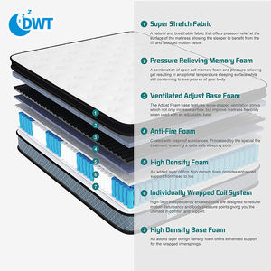 Matelas à ressorts ensachés en tissu de qualité supérieure pour soulager les douleurs lombaires <span class=keywords><strong>Matlas</strong></span> - Product Image 3