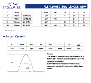 Controlador LED de Corriente Constante EAGLERISE FLS-42-1050 Azul LD-CSB ADV 42W 150‑1050mA Casambi, Regulable por Pulsación, AC198‑264Vac IP - Product Image 4