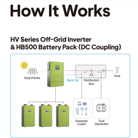 Système de stockage solaire domestique professionnel 10 kW, batterie LiFePO4 5 kWh, extensible jusqu'à 327 kWh pour les installateurs solaires, conception modulaire
