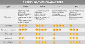 Venta caliente guantes de trabajo de seguridad revestimiento de látex con 7 forro acrílico Guantes Térmicos de invierno venta directa de fábrica - Product Image 6