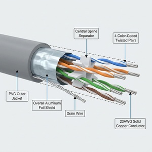 สายแลนอีเธอร์เน็ตแบบมีชีลด์ Hanwei Cat6A F/UTP คุณภาพพรีเมียม สำหรับใช้งานภายในอาคาร ขนาด 23AWG วัสดุ PVC สีเทา ความยาว 305 เมตร รองรับความเร็ว 10Gbps รุ่น CCS-65FG004-CNGY-R305 - Product Image 6