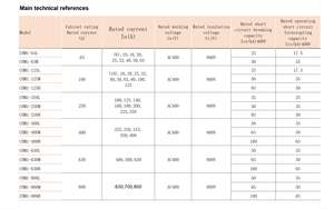 Interruptor Automático de Caja Moldeada CNXE CHM1-125L/3300 3P/4P MCCB 125A con Certificación CE, Protección Contra Cortocircuitos de 25kA, 400V Comercial - Product Image 5